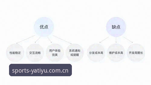 亚体育官方app 揭秘亚体育官方app背后的技术突破:如何实现极致用户体验